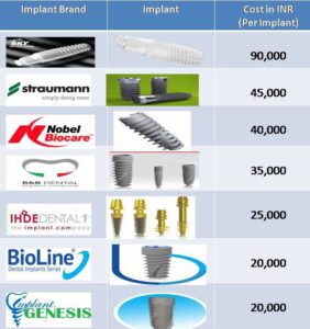 cost of dental implants in chennai